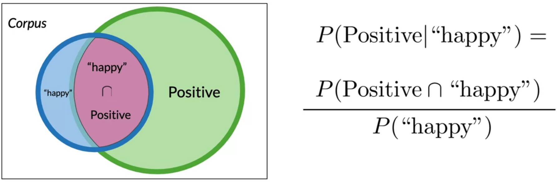 naive bayes example image