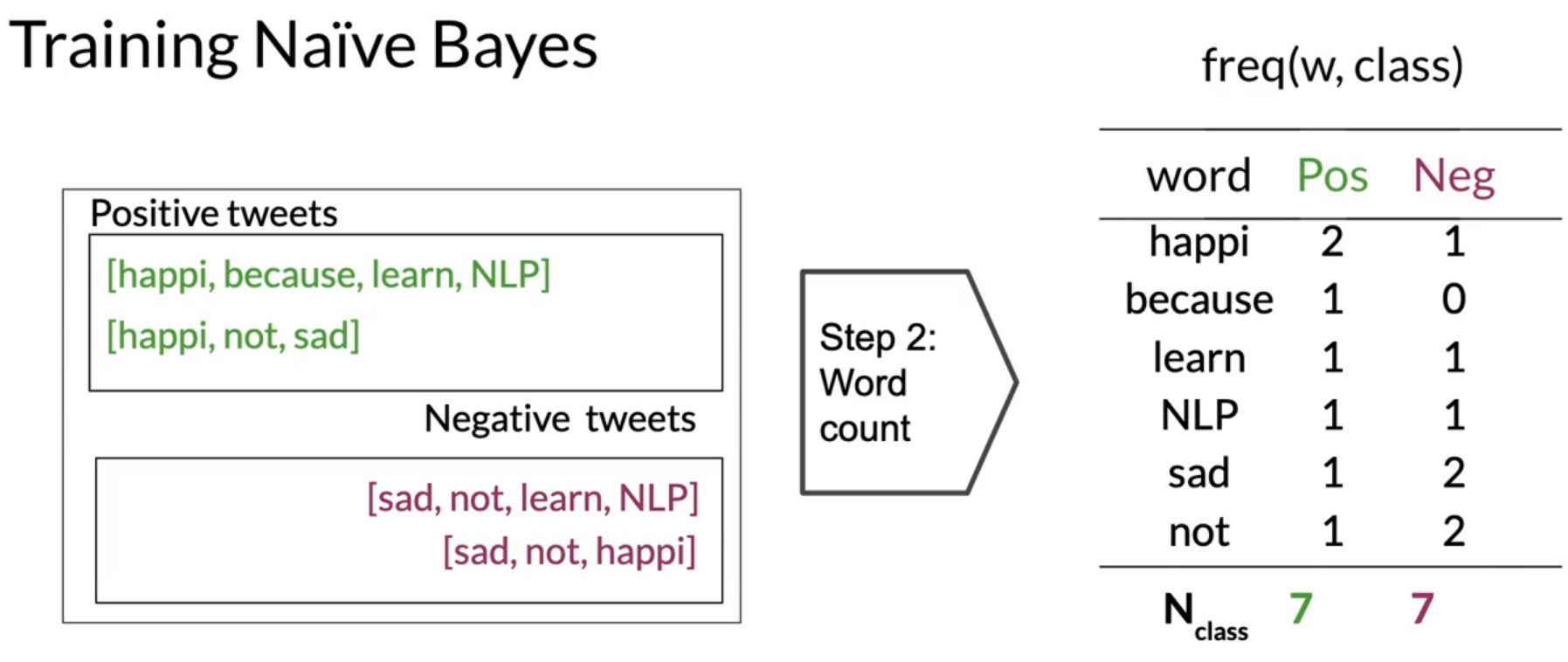 naive bayes training example image 2