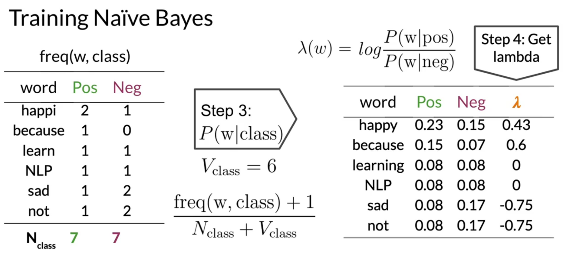 naive bayes training example image 3