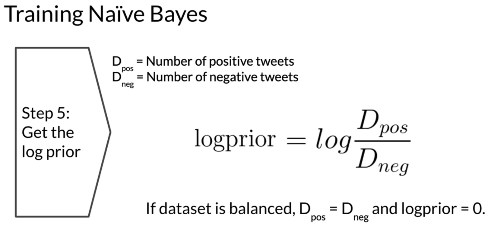 naive bayes training example image 4