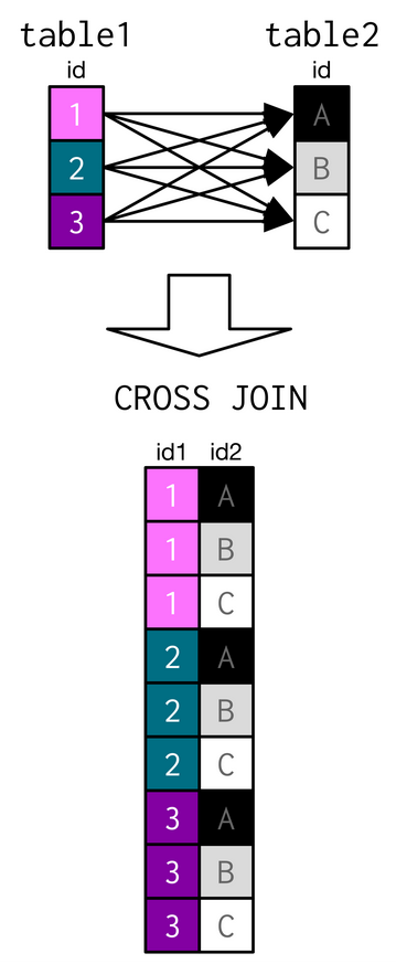 cross join image