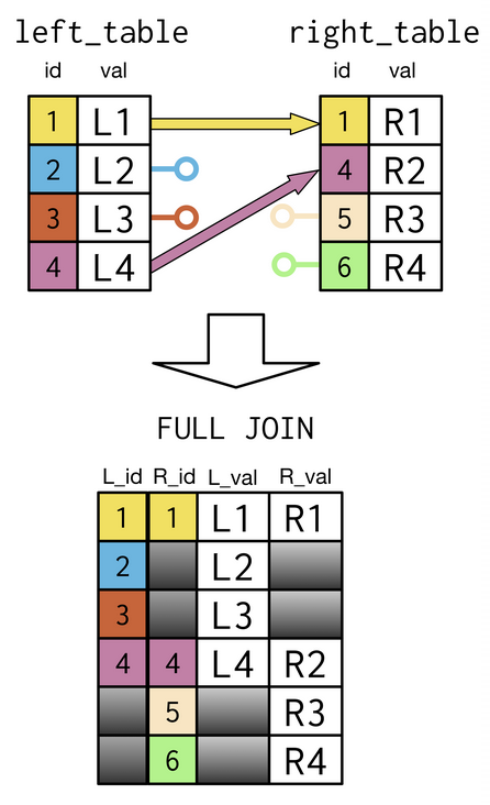 full join image
