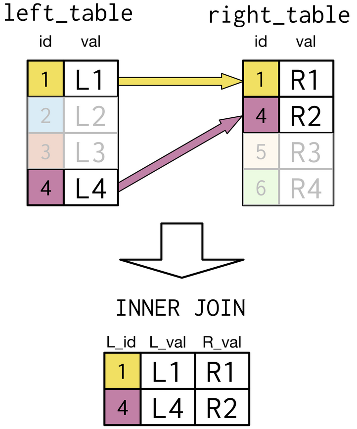 inner join example image